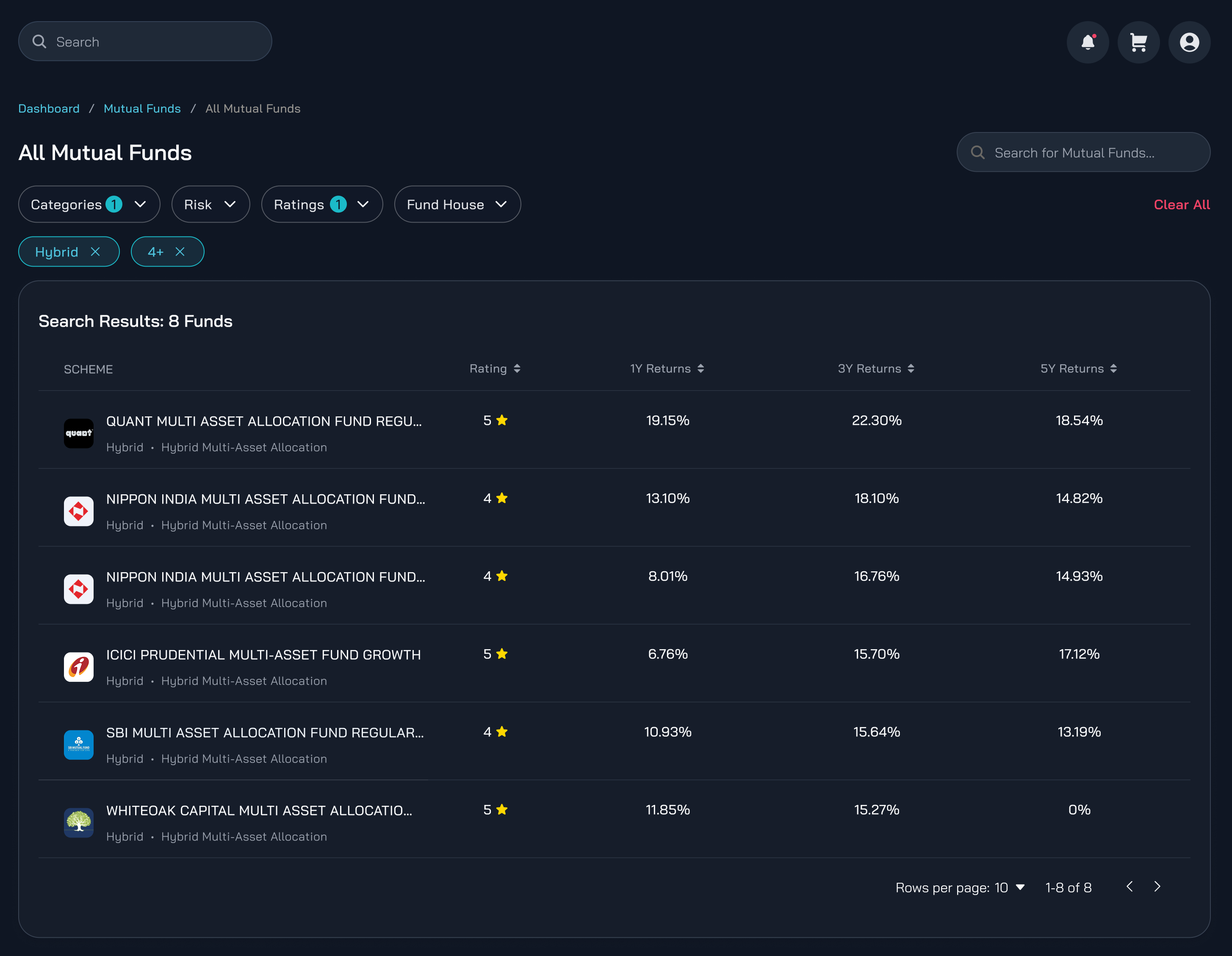 Select funds backed by ratings and proven performance